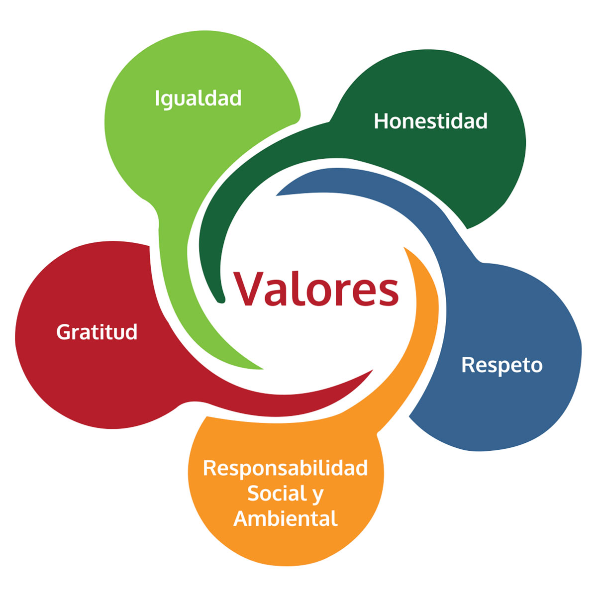 nosotros-valores-alfombras-para-oficinas-alfombras-modulares